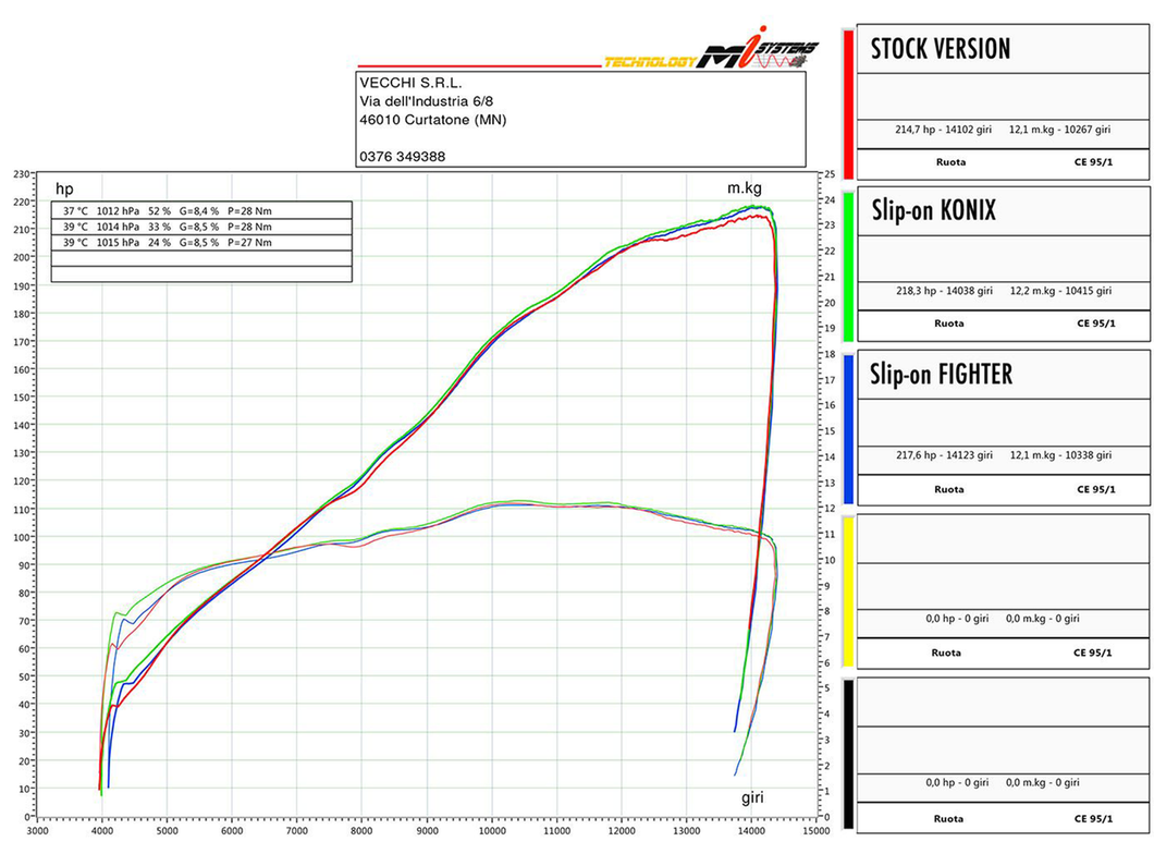 Spark Aprilia RSV4
