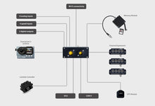 AIM EVO5 Data Logger