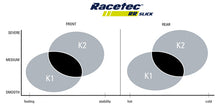 METZELER RACETEC RR DOT (Race Compound)