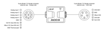 AIM - ACC3 CAN