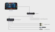 AIM Channel Expansion Hub
