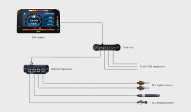 AIM Channel Expansion Hub